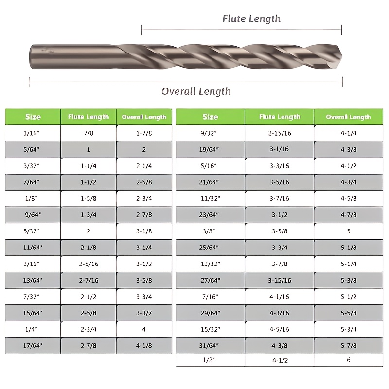 13Pcs M35 Cobalt HSS Drill Bit - Power Tools Kobalt ulasan dan harga